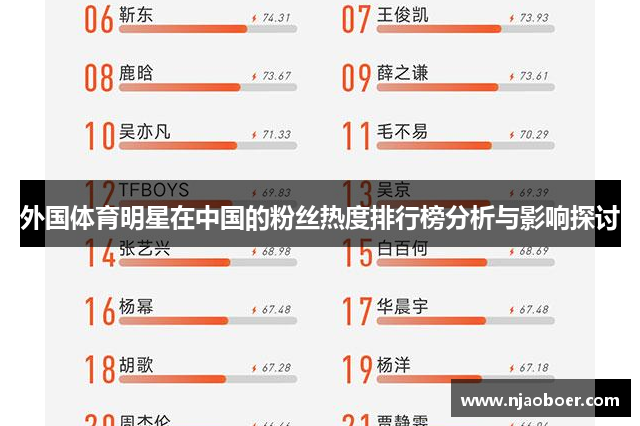 外国体育明星在中国的粉丝热度排行榜分析与影响探讨